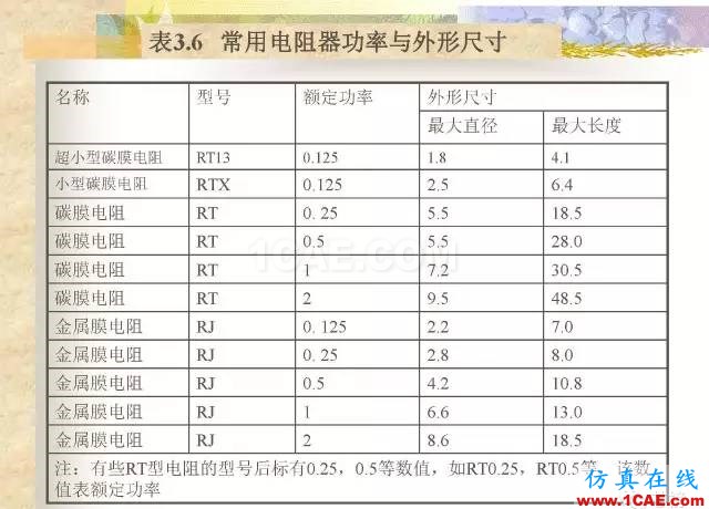 最全面的電子元器件基礎(chǔ)知識(shí)（324頁(yè)）HFSS培訓(xùn)的效果圖片37