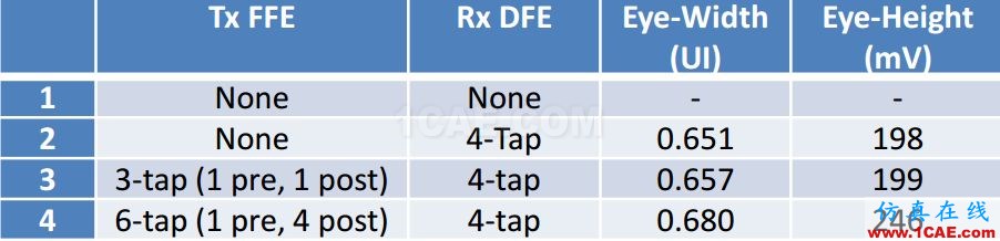 T57 DDR5設計應該怎么做？【轉發(fā)】HFSS仿真分析圖片12