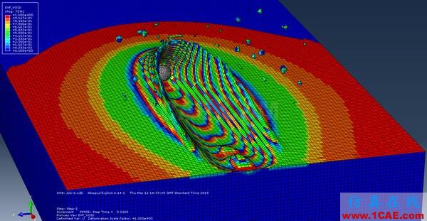 行業(yè)熱點(diǎn) | 關(guān)于Abaqus的二三事，Abaqus 2016abaqus有限元圖片5