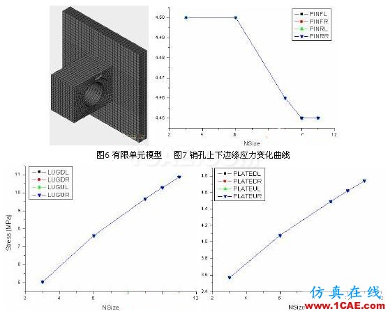 有限元法分析結(jié)果的誤差影響ansys結(jié)構(gòu)分析圖片5