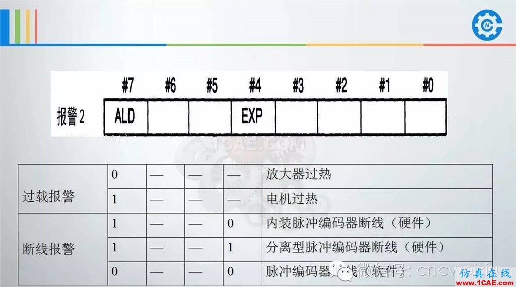 FANUC進給伺服故障分析PPTug設(shè)計案例圖片61