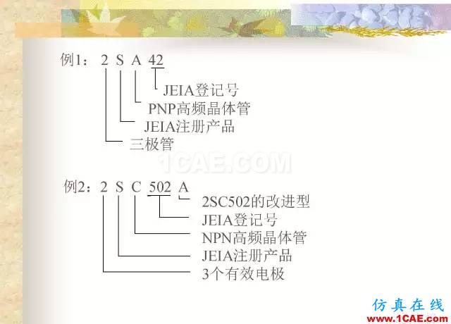 最全面的電子元器件基礎(chǔ)知識(shí)（324頁(yè)）HFSS仿真分析圖片189