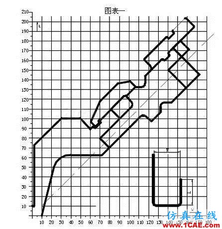 最全的鈑金件結(jié)構(gòu)設(shè)計(jì)準(zhǔn)則，要收藏轉(zhuǎn)發(fā)呦?。olidworks simulation培訓(xùn)教程圖片27