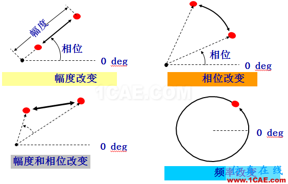 圖文并茂，一文讀懂信號(hào)源HFSS分析圖片23