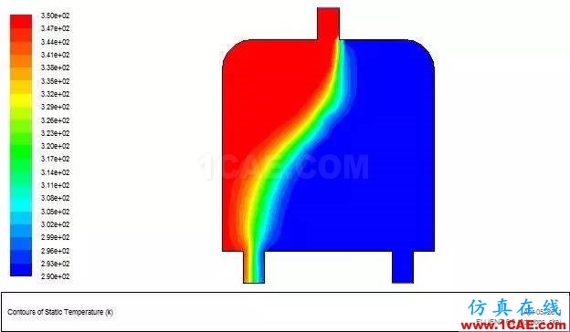 fluent計算流體動力學(xué)案例ansys workbanch圖片25