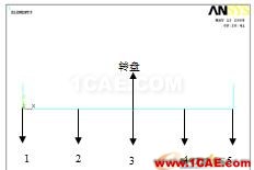 基于ANSYS的單盤轉(zhuǎn)子的諧響應(yīng)分析 - 林子 - 林子清風(fēng) CAE/CFD工作室