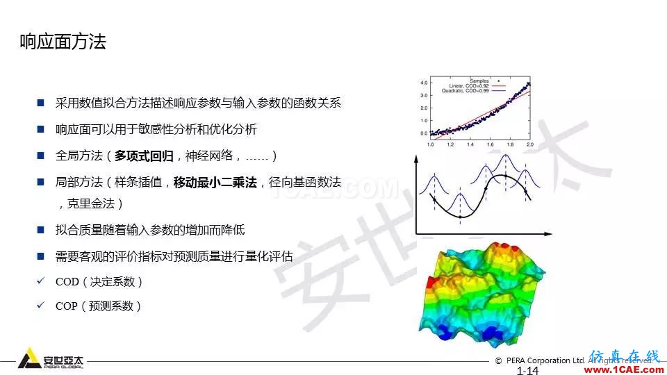 專題 | 結構參數優(yōu)化分析技術應用ansys workbanch圖片14