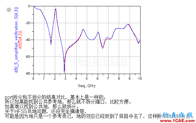 復(fù)雜結(jié)構(gòu)電磁仿真的簡(jiǎn)化方法