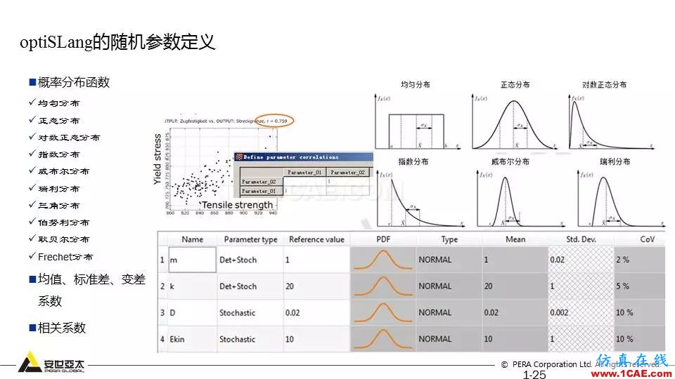 專題 | 結構參數優(yōu)化分析技術應用ansys培訓課程圖片25