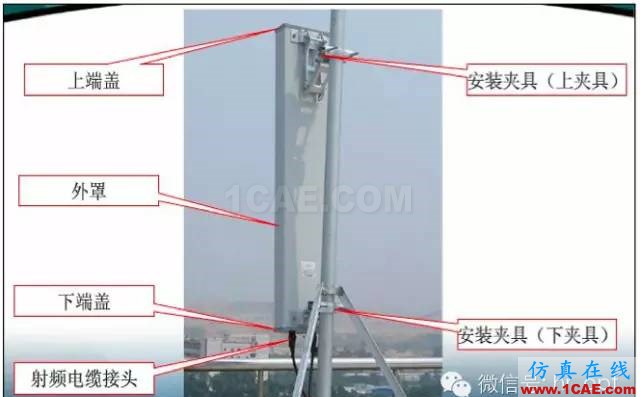 最好的天線基礎(chǔ)知識！超實用 隨時查詢(20170325)【轉(zhuǎn)】HFSS結(jié)果圖片30