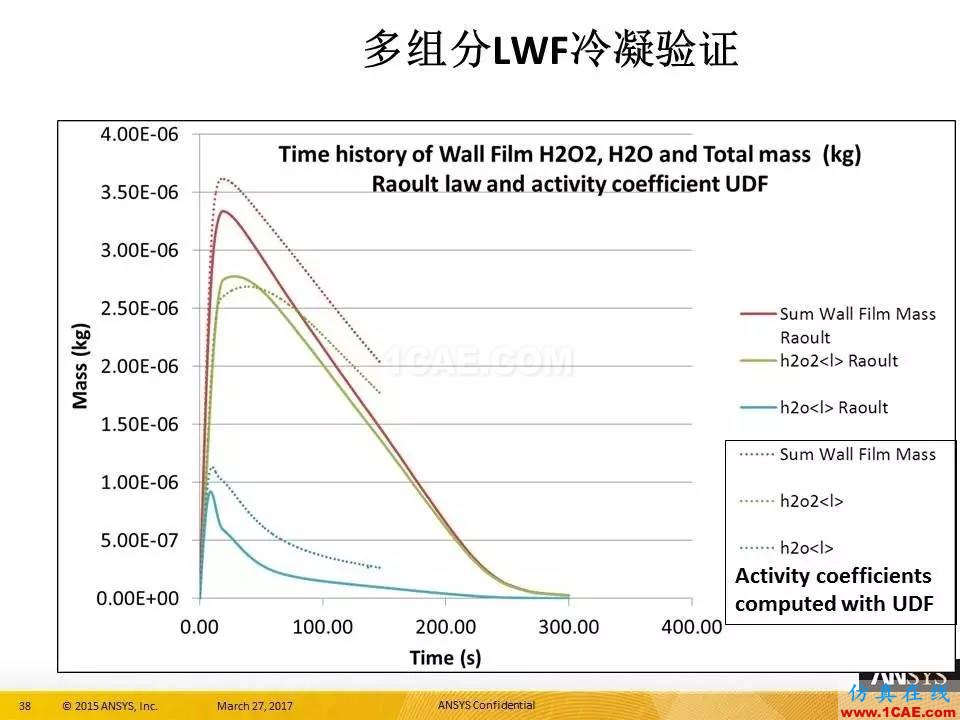 ANSYS 18.0新功能 | 官方PPT詳解FLUENT多相流fluent圖片38