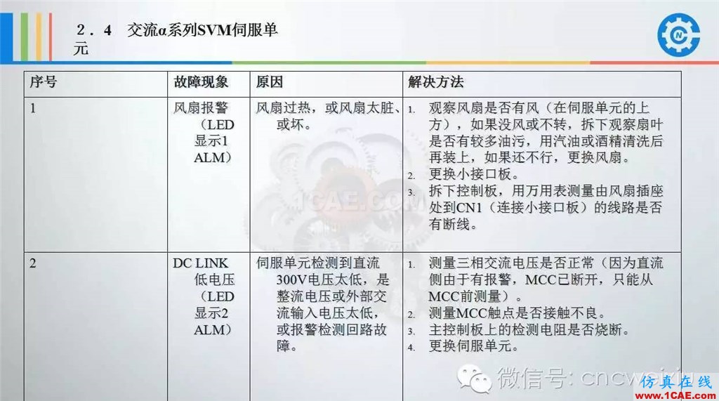 FANUC進給伺服故障分析PPTug模具設(shè)計技術(shù)圖片23