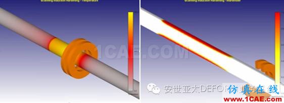 Deform感應(yīng)淬火模擬技術(shù)Deform學習資料圖片4