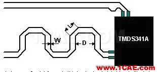 HDTV 接收機(jī)中高速 PCB 設(shè)計(jì)HFSS培訓(xùn)課程圖片10