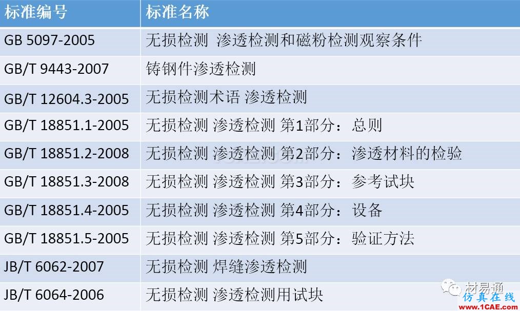 一文看懂金屬材料無損檢測（附標準匯總及原文下載鏈接）機械設計案例圖片25