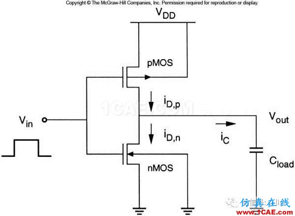 SI-list【中國】詳解電源完整性（一） ▏芯片電流是隨時間變化而變化【轉(zhuǎn)發(fā)】ansysem學(xué)習資料圖片7