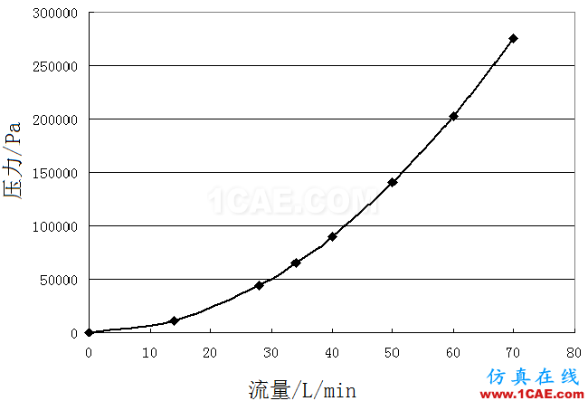 機油泵的選型與驗證-有獎?wù)骷顒拥谝黄狿umplinx旋轉(zhuǎn)機構(gòu)有限元分析圖片3