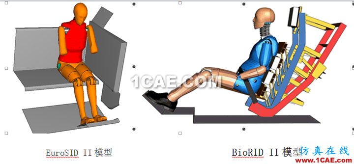 [轉載]Abaqus特色功能大全