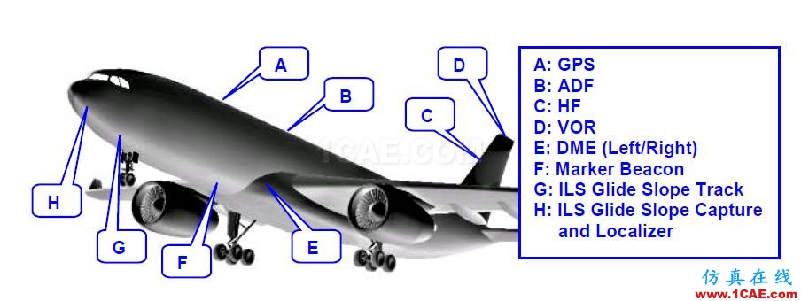 航電設(shè)備的測(cè)量和維護(hù)ansysem技術(shù)圖片3