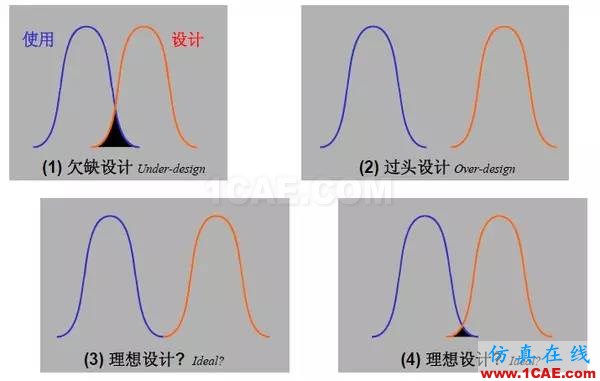 汽車耐久性試驗(yàn)是如何進(jìn)行的？還是知道為好！機(jī)械設(shè)計(jì)教程圖片12