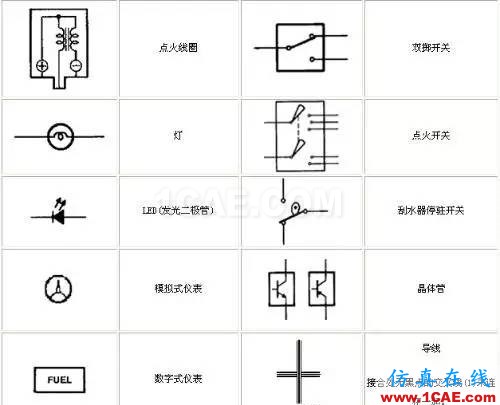 〖干貨〗你有必要了解的電路圖符號大全！ADS電磁分析案例圖片7