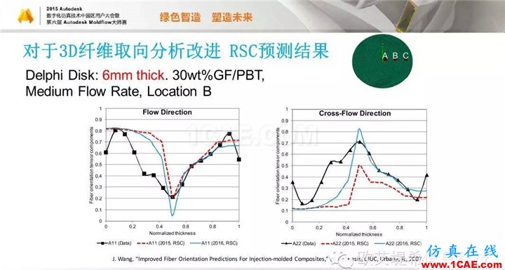 Moldflow 重大福利 快來領(lǐng)?。。。?高峰論壇演講PPT之五moldflow培訓(xùn)的效果圖片41