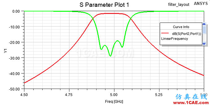 HFSS案例實(shí)時(shí)調(diào)諧（Tuning）仿真Circuit+HFSSansys hfss圖片7