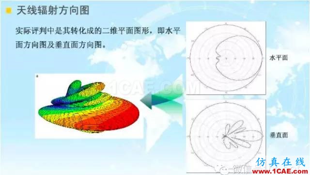 最好的天線基礎(chǔ)知識！超實用 隨時查詢(20170325)【轉(zhuǎn)】HFSS培訓課程圖片37