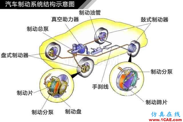 史上最全超高清汽車機械構造精美圖解，你絕對未曾見過！機械設計案例圖片66