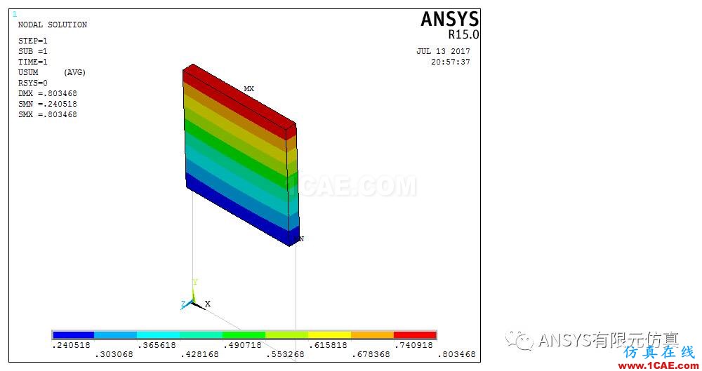 ANSYS子結(jié)構(gòu)漫談與應(yīng)用【轉(zhuǎn)發(fā)】ansys workbanch圖片4