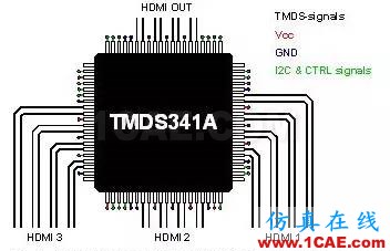 HDTV 接收機(jī)中高速 PCB 設(shè)計(jì)HFSS分析案例圖片2