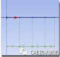 基于ANSYS WORKBENCH的外伸梁的內(nèi)力圖的繪制ansys結(jié)果圖片5