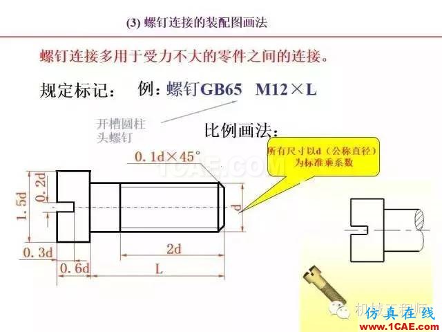 【專業(yè)積累】80頁P(yáng)PT讓你全面掌握工程圖中的標(biāo)準(zhǔn)件和常用件機(jī)械設(shè)計(jì)培訓(xùn)圖片41