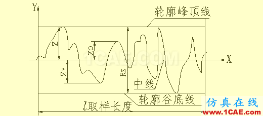 看懂復(fù)雜的機(jī)械加工圖紙機(jī)械設(shè)計(jì)技術(shù)圖片15