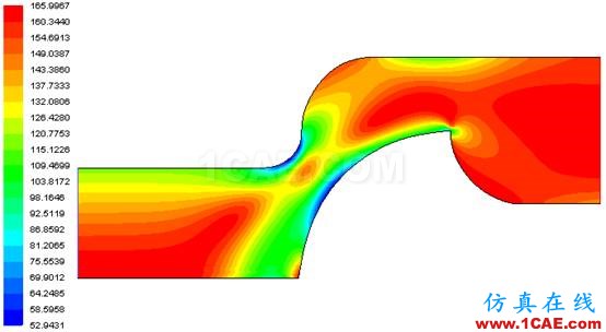 【Fluent案例】05：非牛頓流體流動(dòng)fluent分析案例圖片15