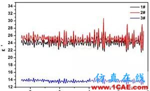 迷你暗室寬頻吸波材料的設(shè)計、制備與性能研究HFSS分析圖片10