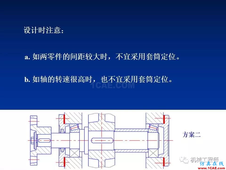 【專業(yè)積累】軸的分類與結(jié)構(gòu)設(shè)計(jì)及其應(yīng)用機(jī)械設(shè)計(jì)資料圖片32