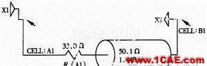 高速數(shù)字電路的設計與仿真HFSS圖片3