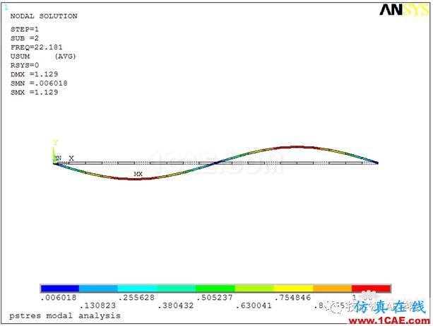 【干貨】軸力對簡支梁模態(tài)的影響——預應力模態(tài)ansys分析案例圖片12