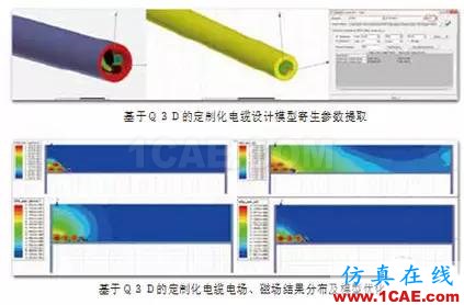 ANSYS定制化電機(jī)電纜設(shè)計(jì)寶典Maxwell應(yīng)用技術(shù)圖片14