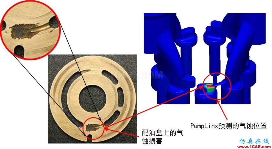 【技術分享】怎么輕松搞定柱塞泵仿真？cae-pumplinx圖片7