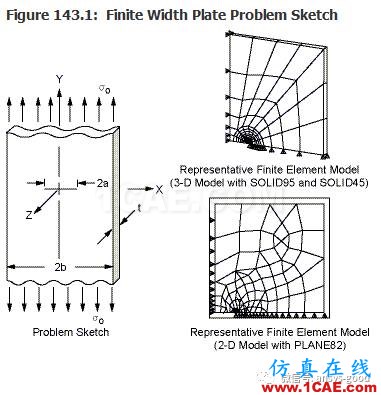 斷裂力學(xué)之有限寬板中心裂紋的應(yīng)力強(qiáng)度因子【ANSYS算例驗(yàn)證】ansys結(jié)果圖片15