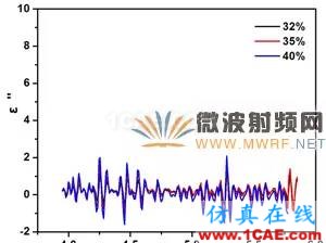 迷你暗室寬頻吸波材料的設(shè)計、制備與性能研究HFSS分析圖片7