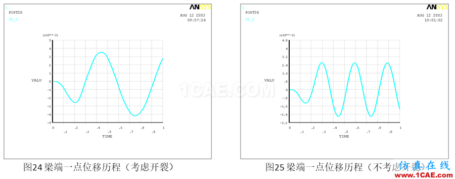 行業(yè)解決方案丨鋼筋混凝土結(jié)構(gòu)開裂計算方案ansys workbanch圖片13