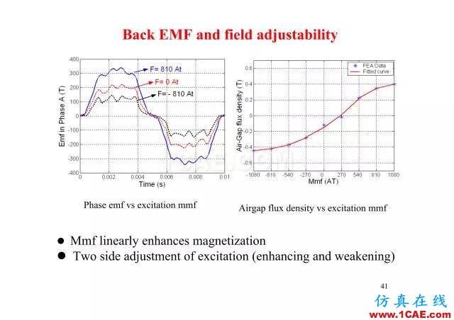 【PPT分享】新能源汽車永磁電機(jī)是怎樣設(shè)計(jì)的?Maxwell分析案例圖片40