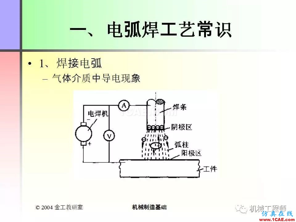 【專(zhuān)業(yè)積累】100頁(yè)P(yáng)PT，全面了解焊接工藝機(jī)械設(shè)計(jì)教程圖片4