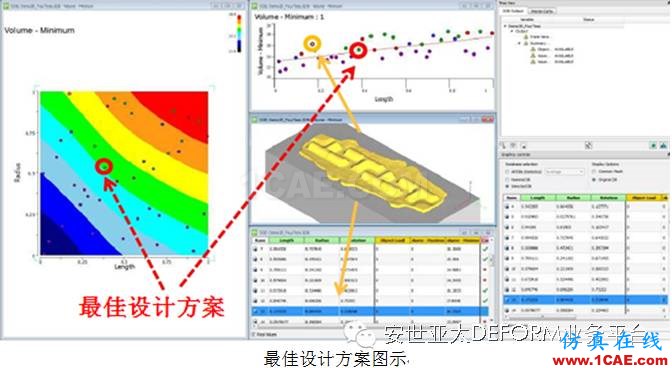 讓它幫你解決問題-DEFORM軟件DOE/OPT多目標優(yōu)化設(shè)計系統(tǒng)Deform分析案例圖片2