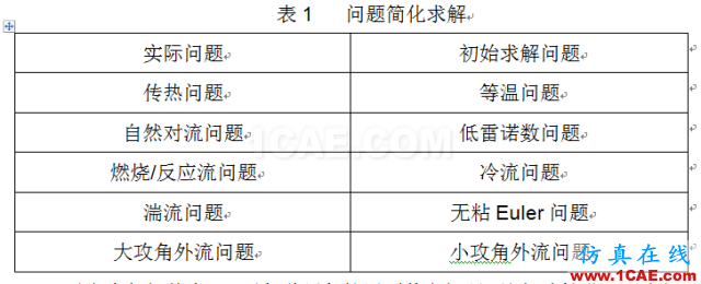 Fluent中加快計(jì)算的小技巧fluent分析案例圖片5