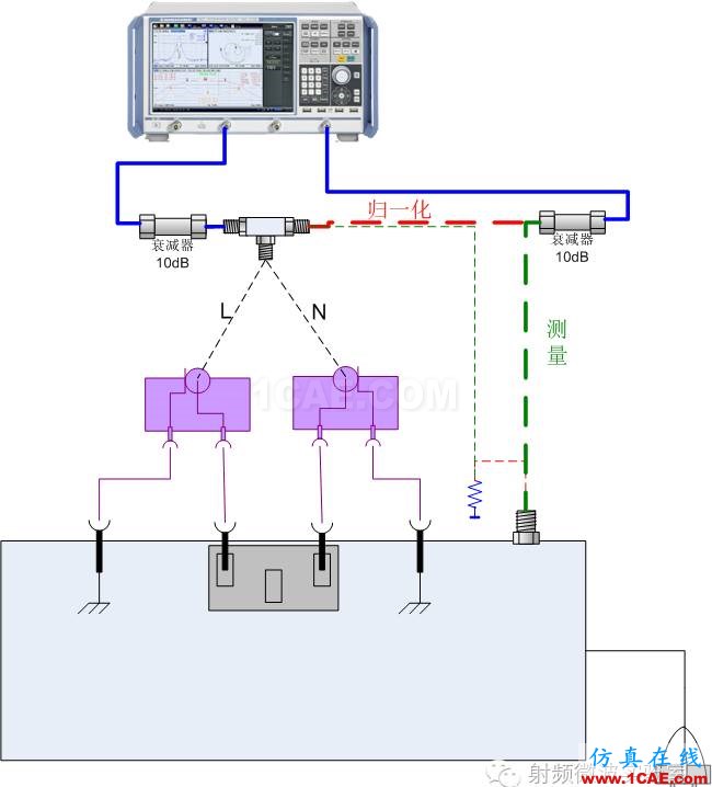 (EMC)人工電源網(wǎng)絡(luò)計量測試方法HFSS分析案例圖片5