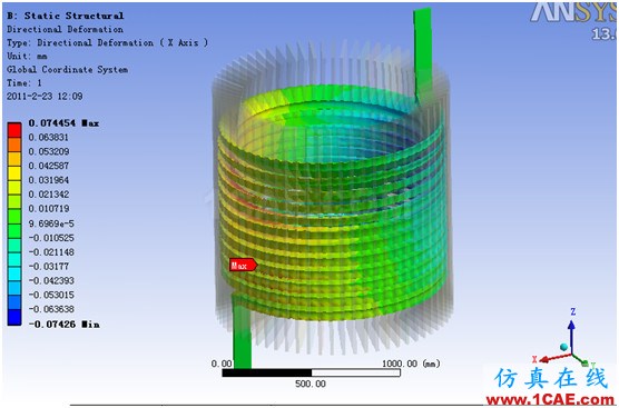 ANSYS Workbench與Ansoft Maxwell 電磁結(jié)構(gòu)耦合案例Maxwell應(yīng)用技術(shù)圖片57